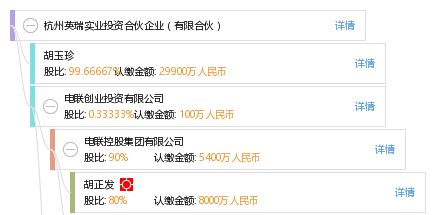 杭州英瑞實業投資合伙企業 聚焦實業投資，助力地方經濟發展