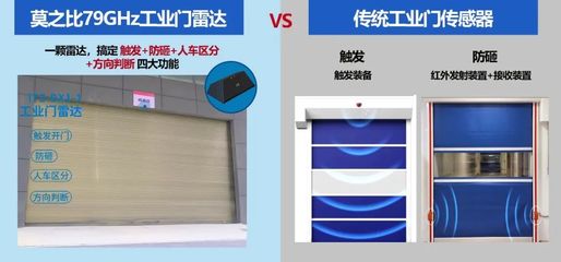 工業門雷達丨四大核心功能，讓工業門運行更高效、更智能、更安全